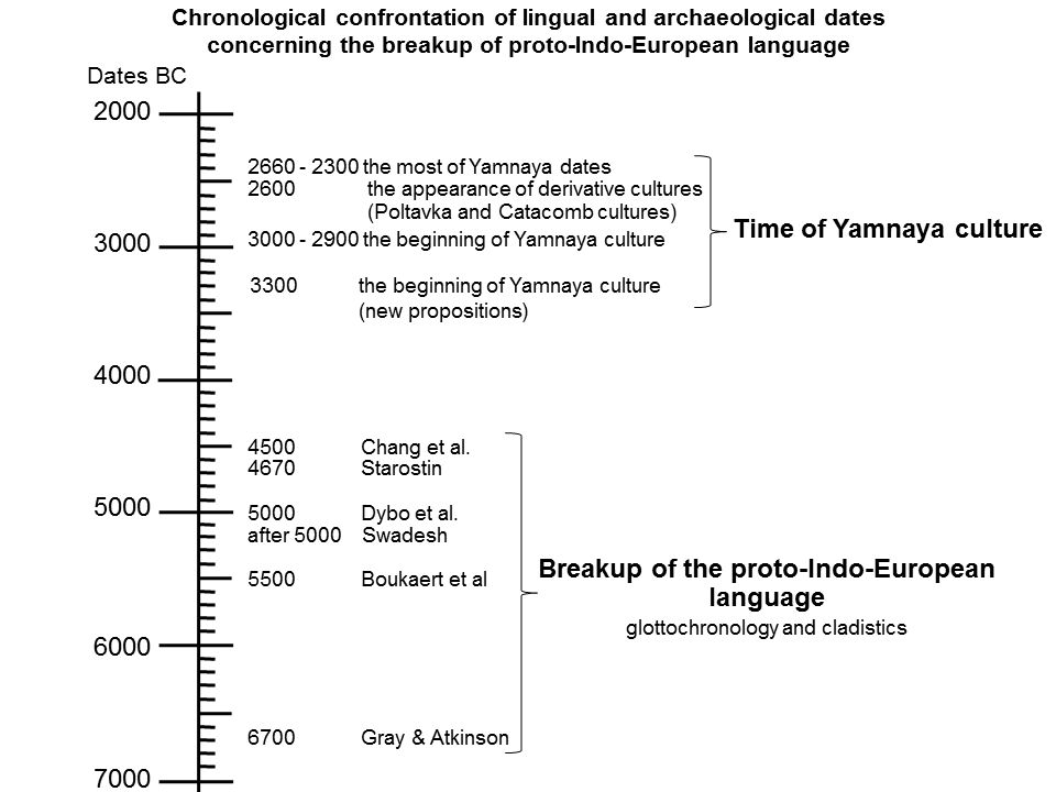 chronogap1