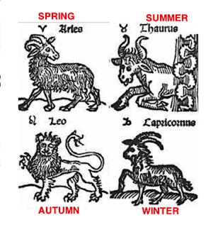 season animals with names