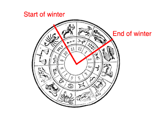 winter signs